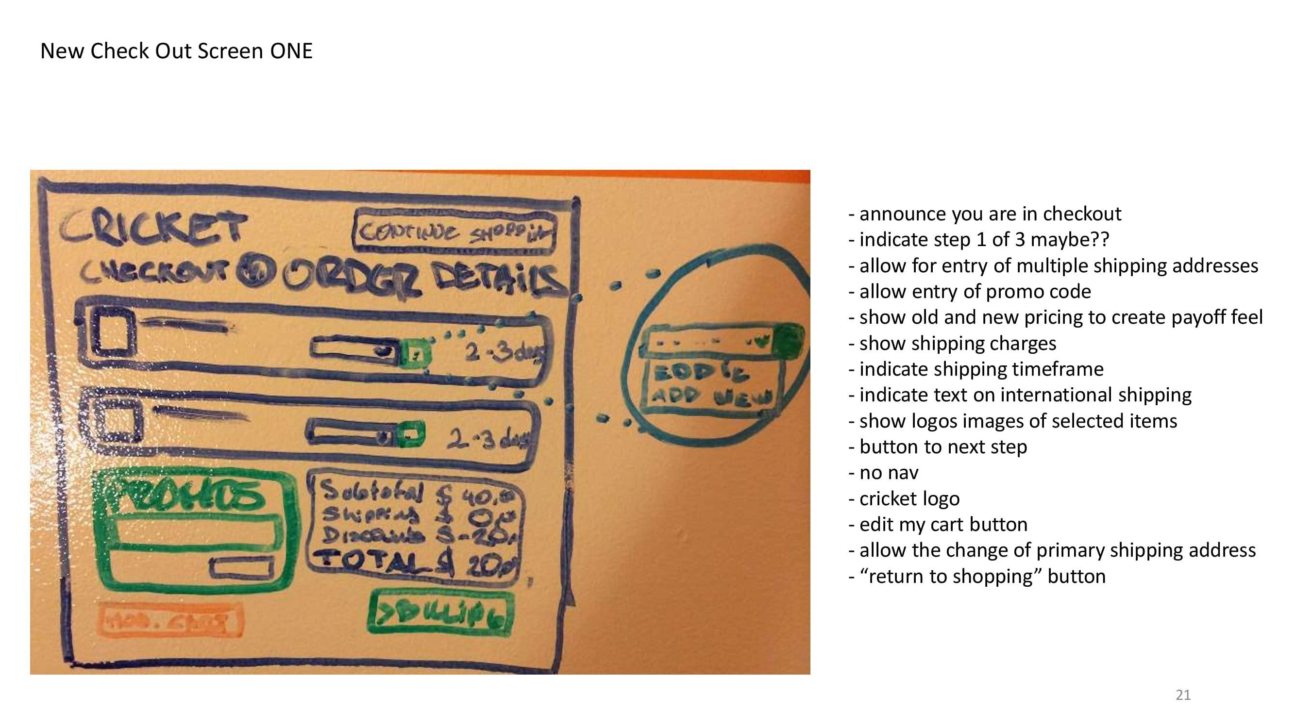 Cart page analysis - Recipient detail